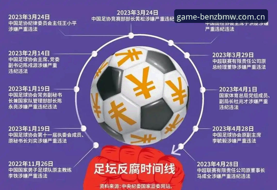 奔驰宝马正版入口哪个好 中国足协第三批禁足名单深度评测:从奔驰宝马娱乐资讯页读懂反赌风暴